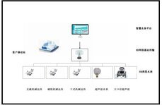 智慧计量NB-IOT无线远传技术方案