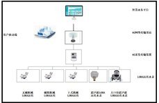 Lora无线远传技术方案