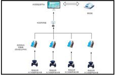 大口径超声波表水资源实时监测方案