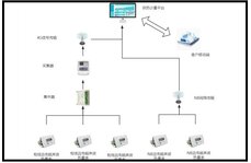 供热计量系统方案