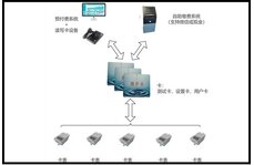 卡表水计量系统方案