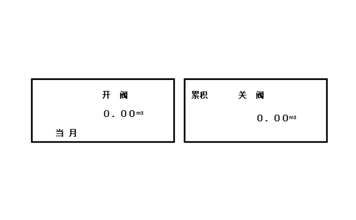 显示“阀开”表示阀门已经打开，显示“阀关”表示水表阀门处于关闭状态