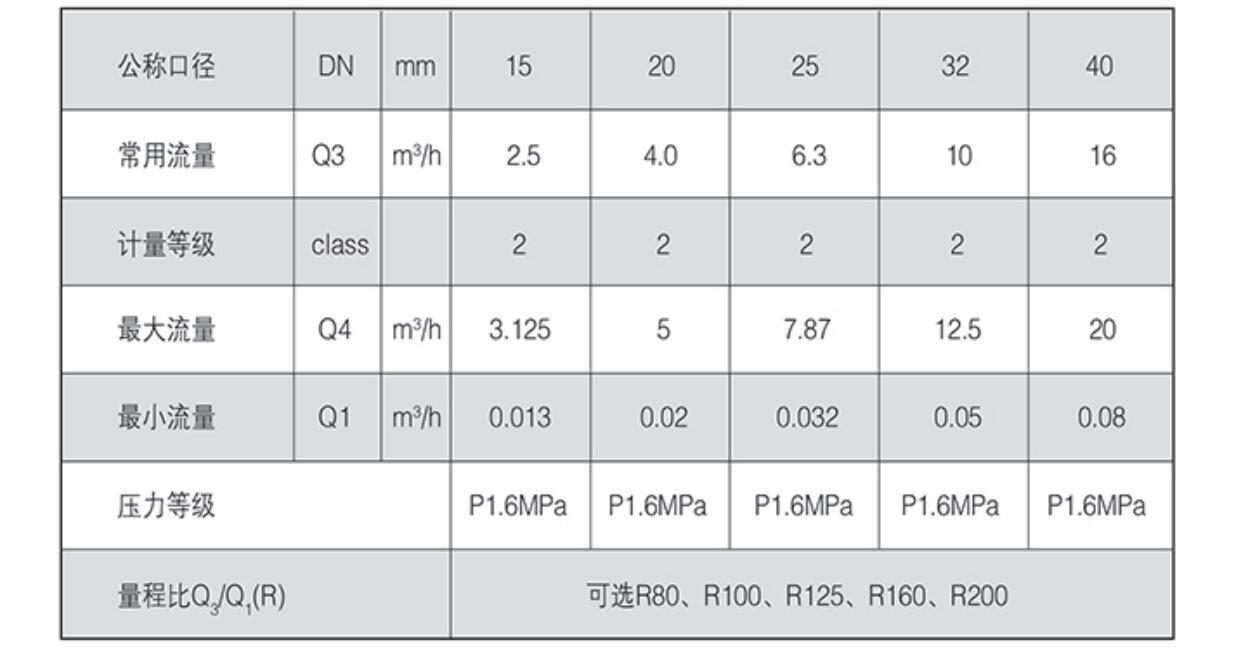 物联网水表产品参数