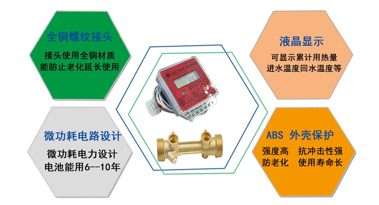 超声波热量表产品特点