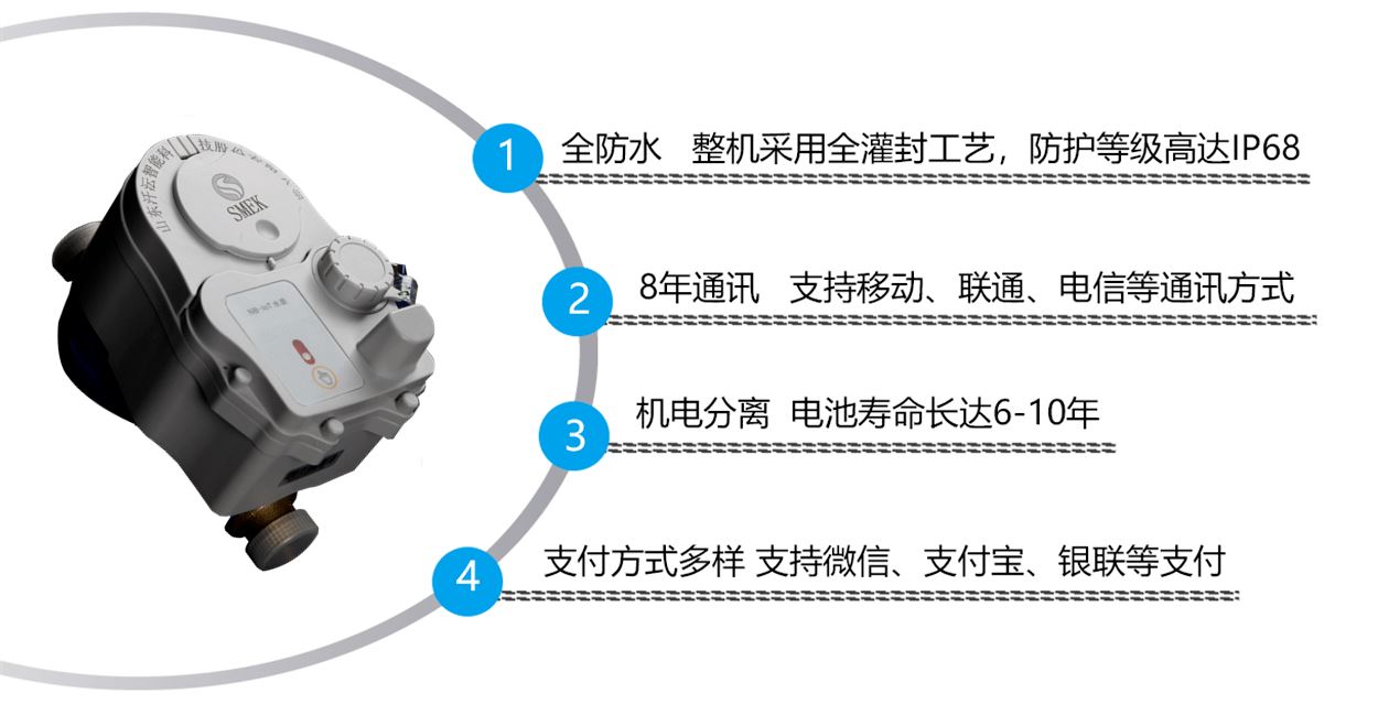 电子远传水表产品特点