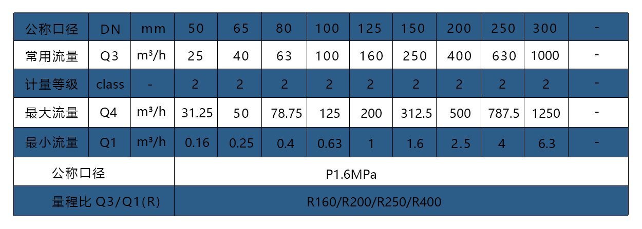 不锈钢大口径水表参数