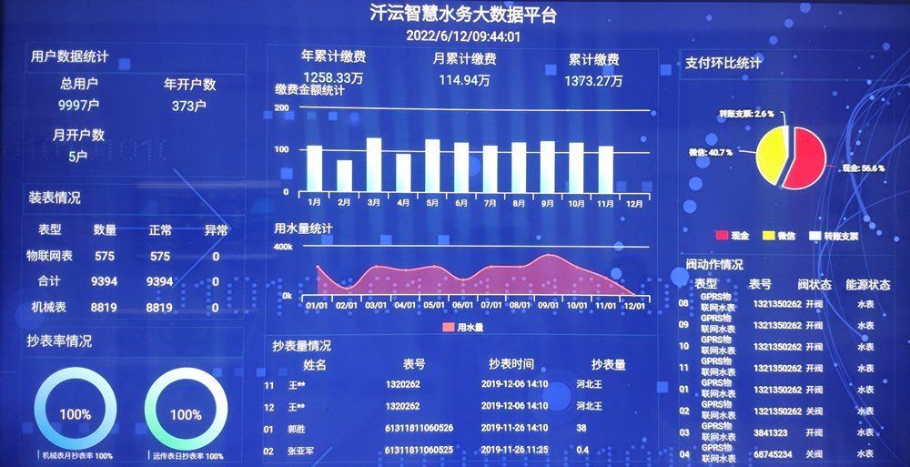 智慧水务管理系统副本